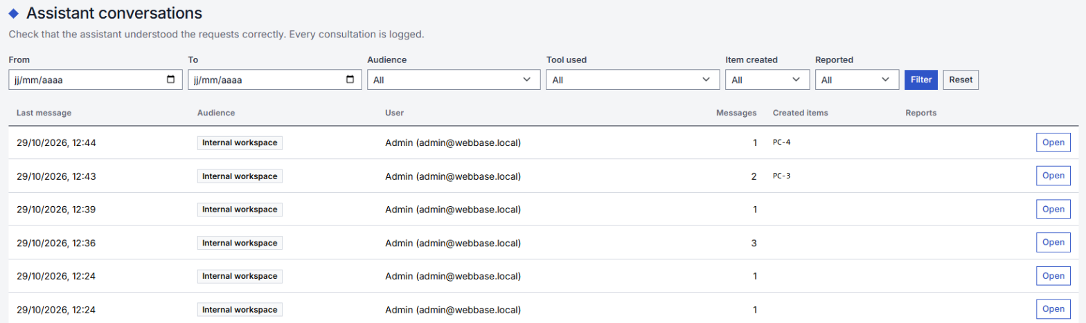 The Assistant conversations screen: filters, then one row per conversation with its audience, the user, the number of messages and the items created.