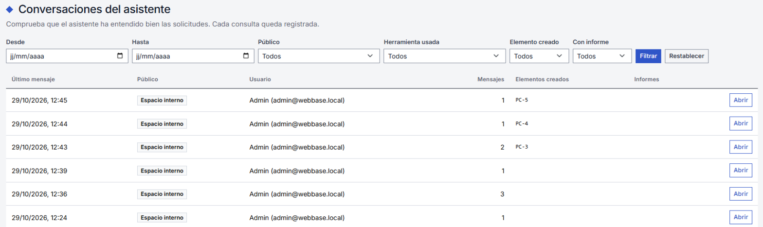 La pantalla Conversaciones del asistente: filtros y luego una fila por conversación con su público, el usuario, el número de mensajes y los objetos creados.