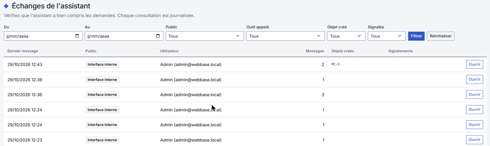 L'écran Échanges de l'assistant : filtres, puis une ligne par conversation avec son public, l'utilisateur, le nombre de messages et les objets créés.