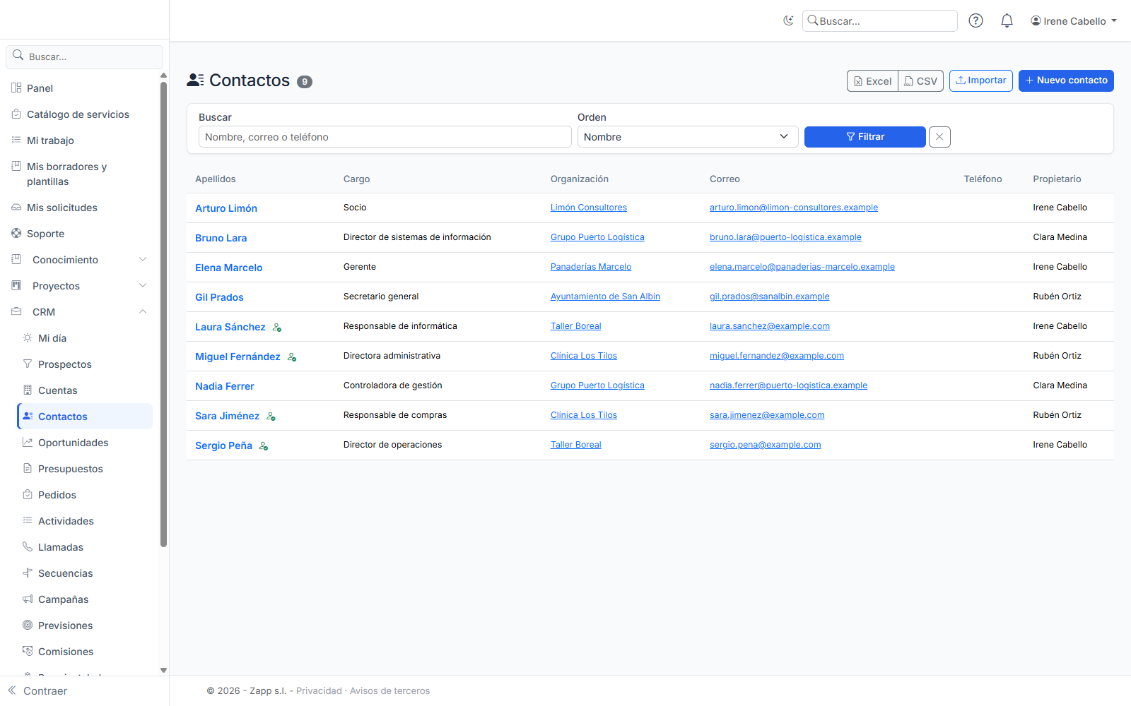 La lista de contactos: cargo, organización, correo y propietario.